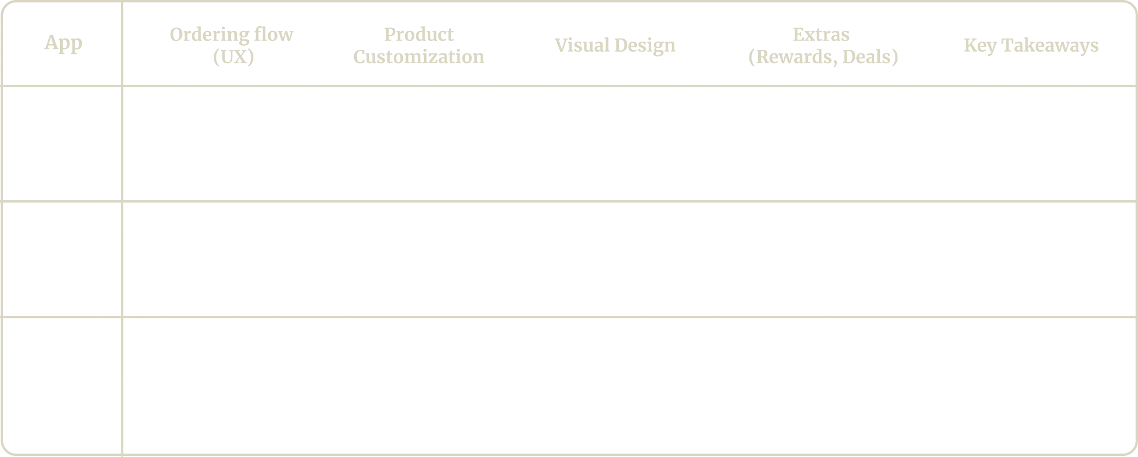 Competitive Analysis Chart